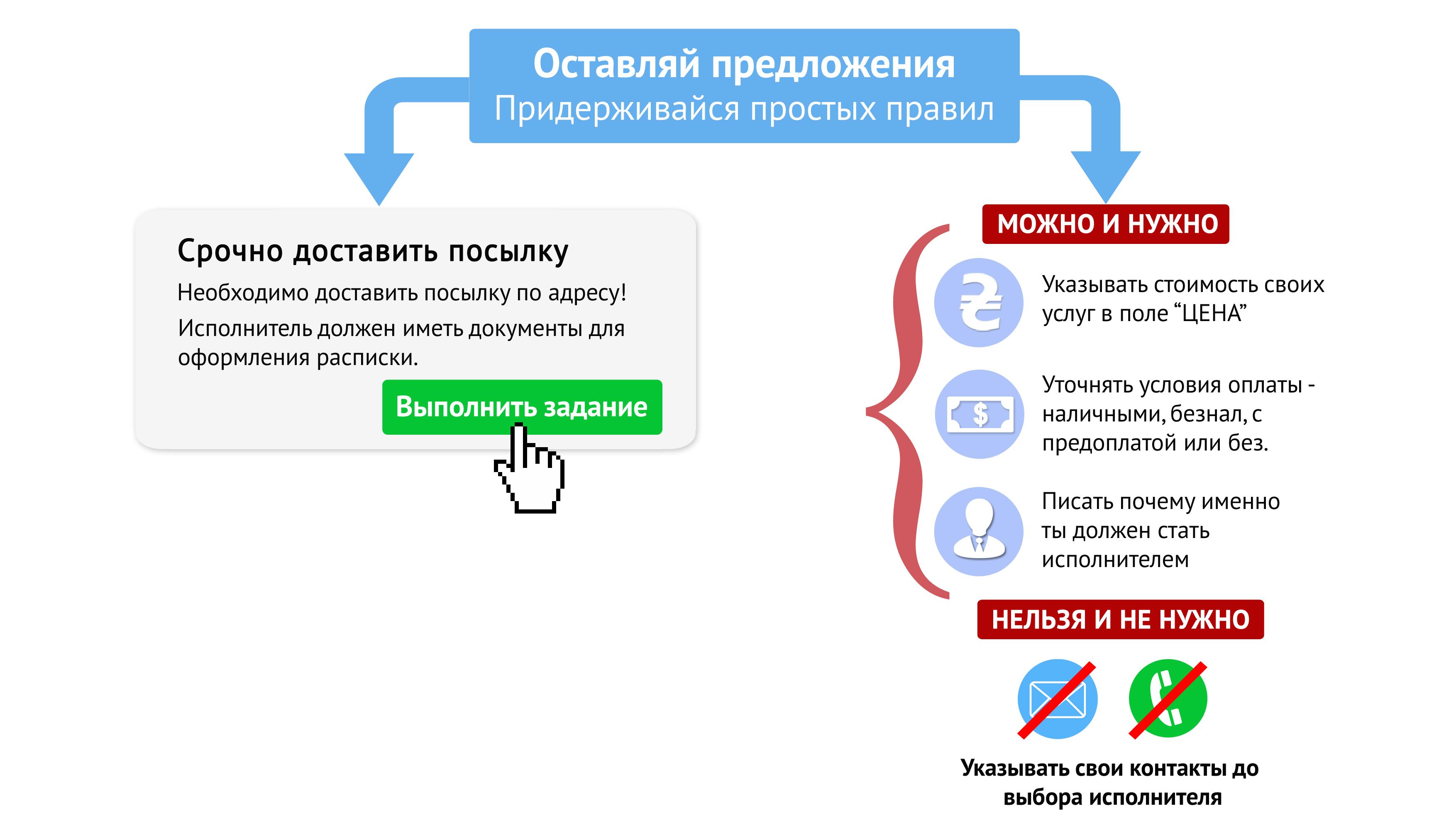 Как правильно оформить свое предложение и для чего нужны комментарии / База  знаний / Dollar.uz